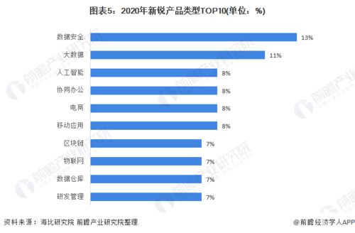 2021年中国saas行业细分市场规模及竞争格局分析 八成厂商推出新锐产品