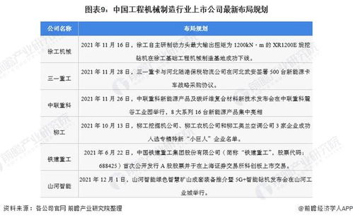 2022年中国工程机械行业上市公司全方位对比 附业务布局汇总 业绩对比 业务规划等