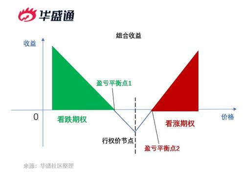 四巫日 下周驾到 对美股有何影响