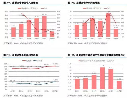 研报笔记 消费升级,聚焦宠物食品产业的投资机会