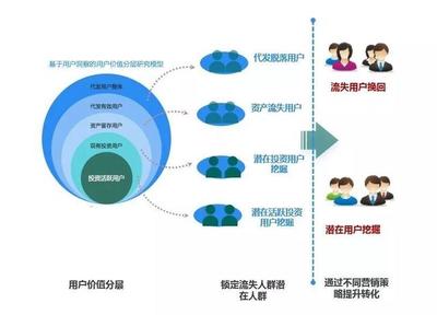 咨询专栏丨大数据助力金融机构网点经营效能提升