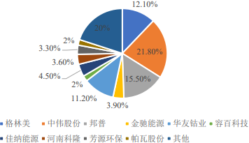 中金企信市场咨询网