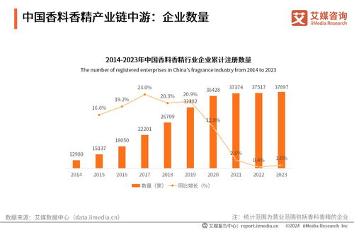 艾媒咨询 2024 2025年全球及中国香料香精行业运行大数据与投资价值分析报告