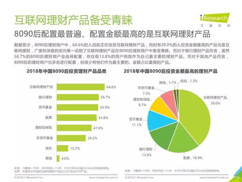 艾瑞咨询 2018年中国8090后互联网理财白皮书