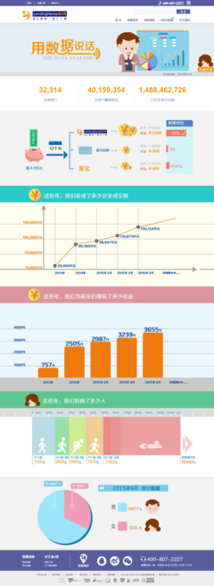 金e贷P2P网络理财借贷平台,个人投资理财网,广州投资理财公司,网上投资平台,网络平台,个人投资理财入门,网上投资理财,网上投资项目,招商投资平台,广州投资咨询公司,个人网上,个人投资网,个人理财网