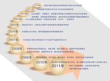 北京世经未来投资咨询